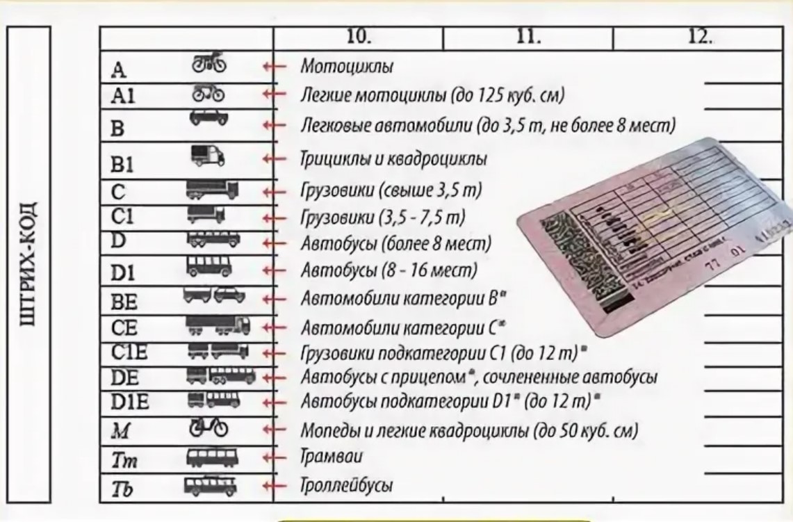Купить водительские права категории в.